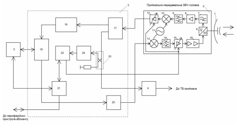 Figure 2 for Ukrainian Patent № 54643, 25.11.2010